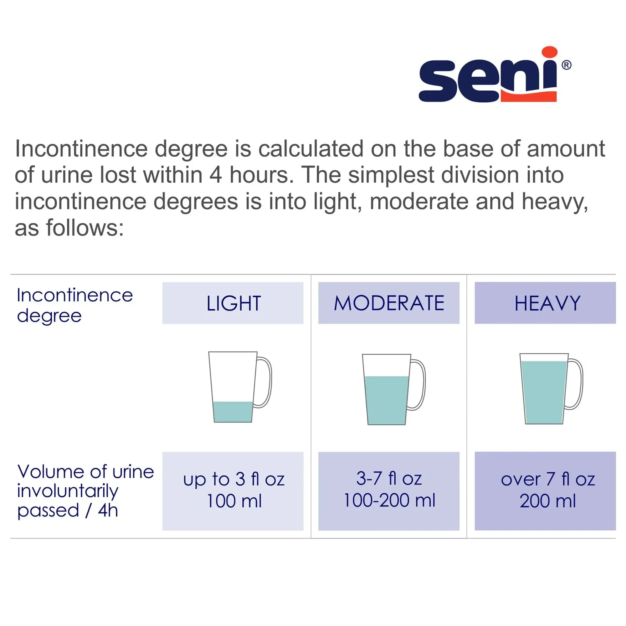 Seni® Active Super Plus Heavy Absorbent Underwear, Medium